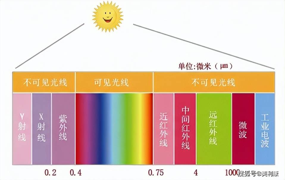 曬太陽真的等於美容光？別再被“免費美容”騙了！