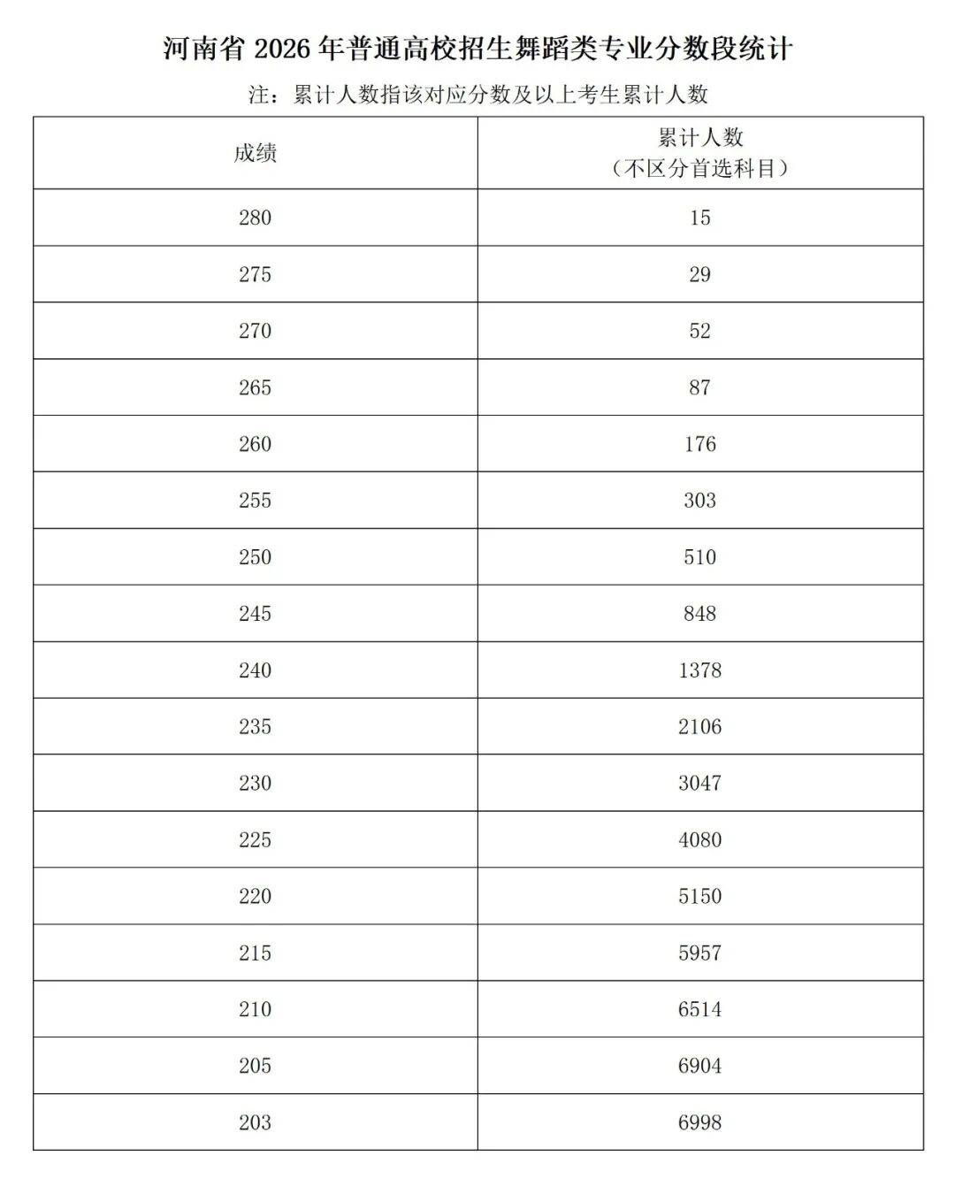 小布播報 | 區域性暴雪！鄭州迎雨雪降溫天氣；最高1500元！河南2026年家電、數碼產品補貼細則釋出；河南2026考研初試成績今日公佈