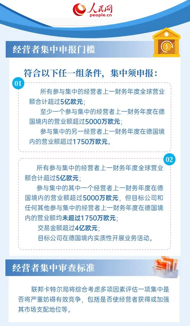 6張圖瞭解德國反壟斷法律法規