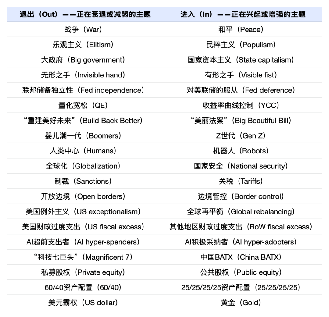 萬字圖解：全球大類資產的《最長週期圖鑑》（絕對值得收藏）