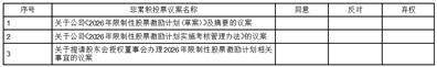 浙江雙元科技股份有限公司 2026年股權激勵計劃（草案）摘要公告