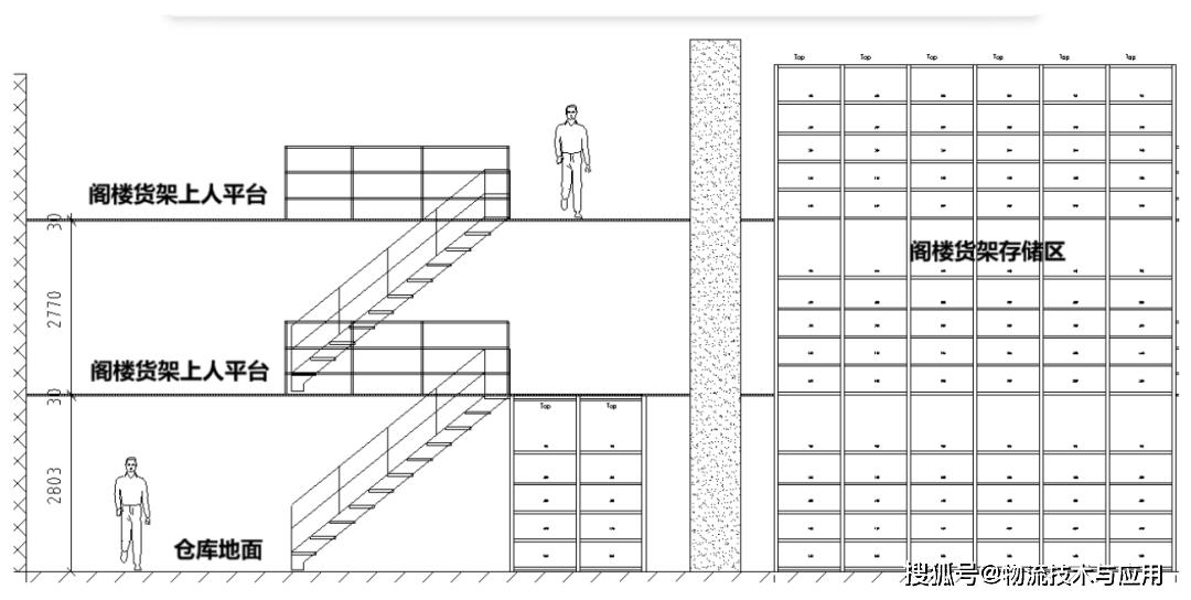 閣樓貨架倉儲消防設計最佳化分析