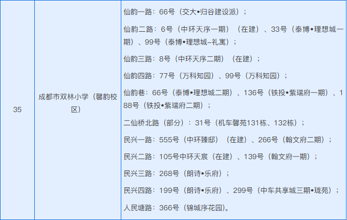 成都公辦小學的“新五朵金花”，培養出16名校長！成都市雙林小學介紹