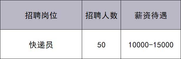 共招444人！通州最新招聘來了——