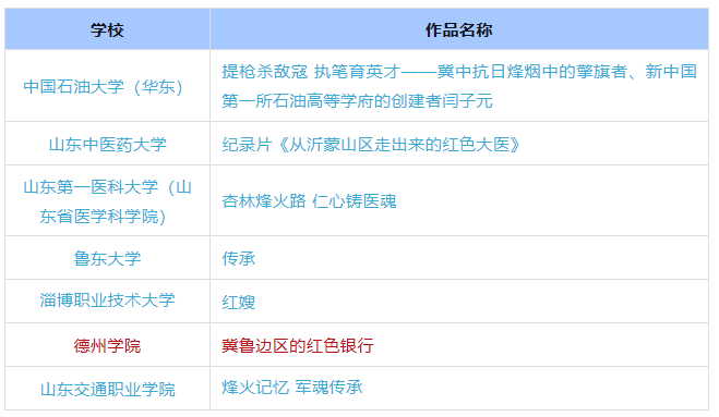 德州3件作品入選教育部宣傳教育活動優秀名單