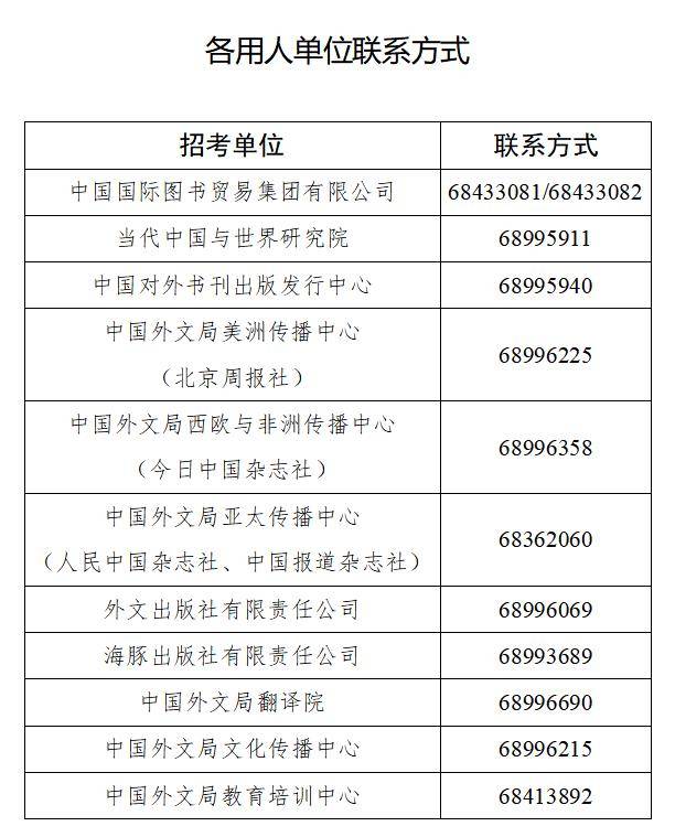 中國外文局所屬企事業單位招聘35人，招聘崗位及資格條件→