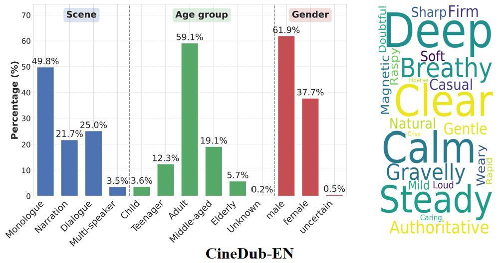 阿里通義實驗室開源影視級配音多模態大模型Fun-CineForge