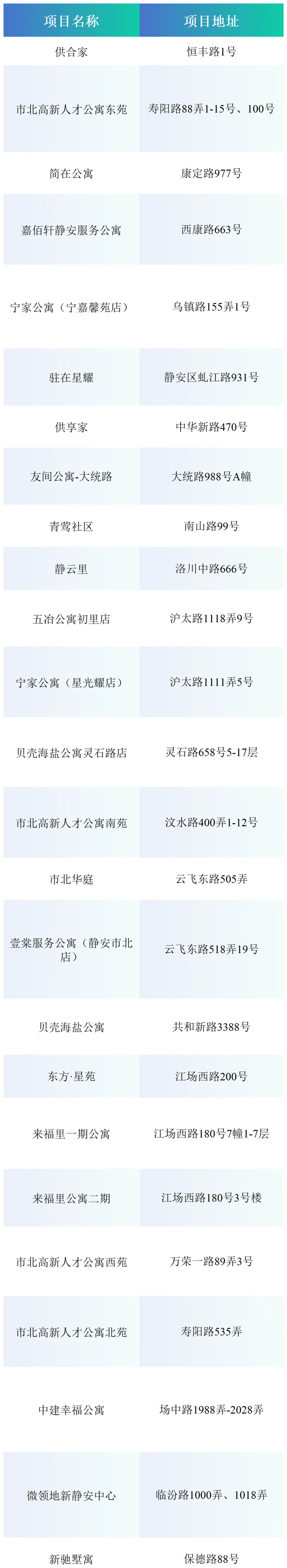 聚焦安居“關鍵小事”，靜安區人才租房補貼線上申請攻略來啦！