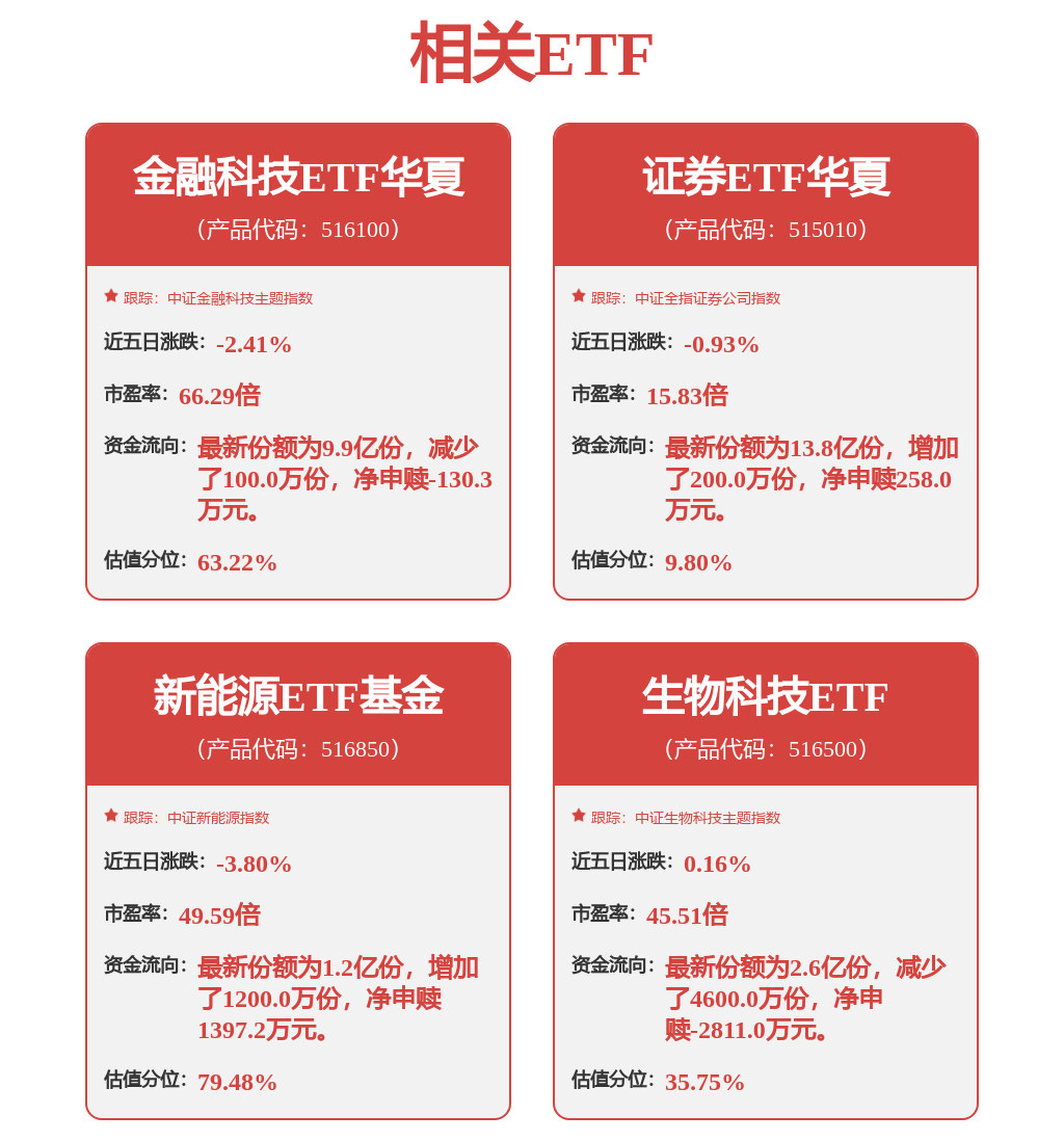 東方證券中標：東方證券股份有限公司部分資產（上海市浦東新區張楊路628弄2號5C室房產）