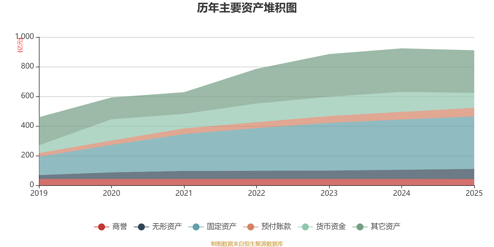 中通快遞-W：2025年淨利潤90.81億元 同比增長2.99%