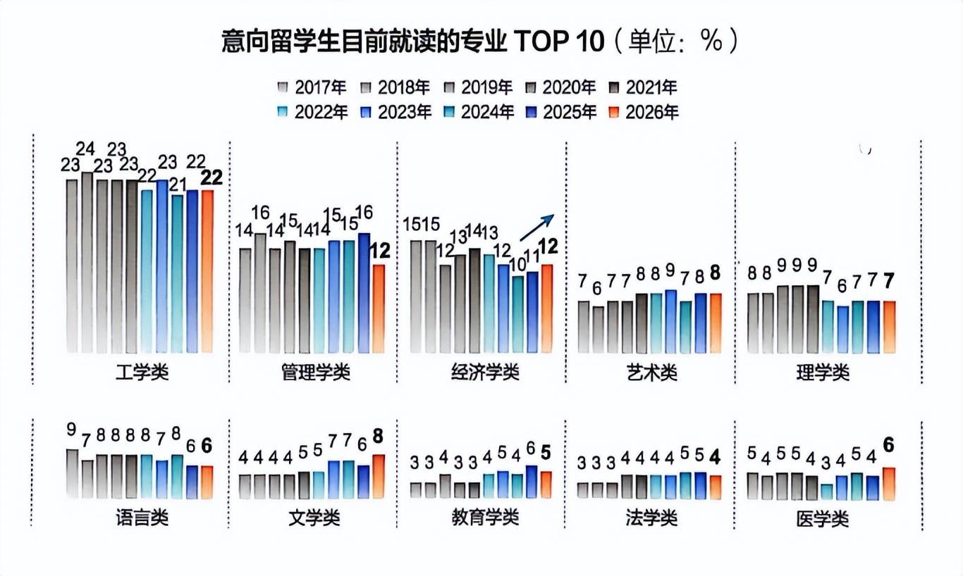 《中國學生出國留學發展報告》釋出，留學目的地大洗牌：英國7連冠，中國香港首進TOP2！