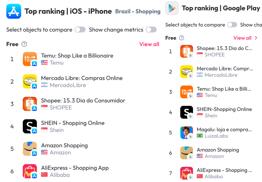 巴西電商物流戰：平臺、中資與本土勢力