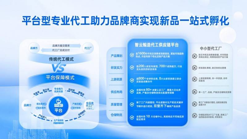 搶佔“睡眠美容”風口：日化智雲攜“智雲鯨造”亮相PCHi 2026