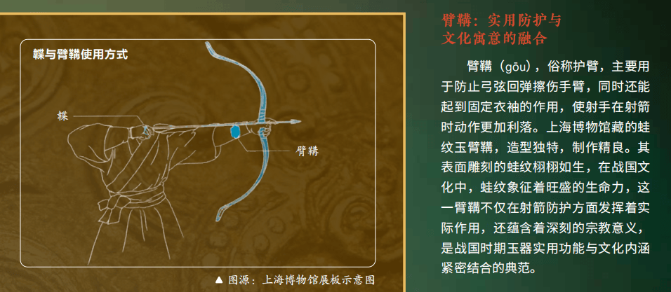 琺琅器、漆器、文房、壁畫、繪畫、書法、衣冠、珠寶、兵器、建築，《國粹全書》