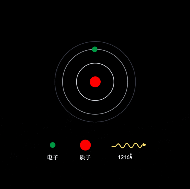 電子帶負電原子核帶正電，為何電子沒有墜落到原子核？