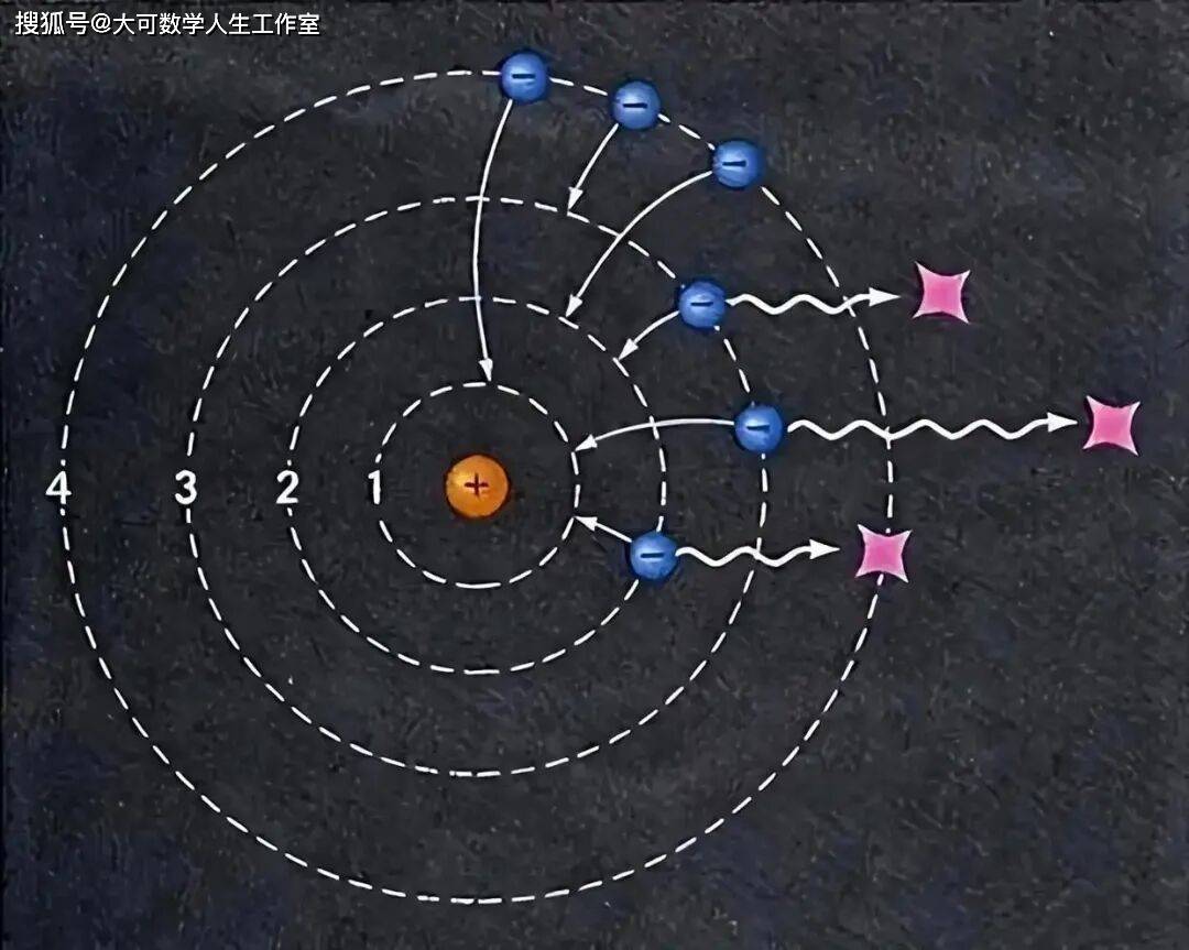 電子帶負電原子核帶正電，為何電子沒有墜落到原子核？