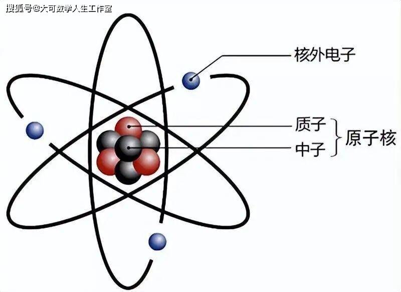 電子帶負電原子核帶正電，為何電子沒有墜落到原子核？