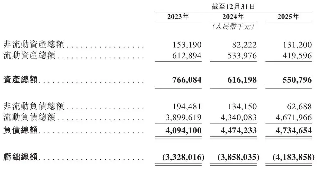 “杭州六小龍”群核科技，放棄美股三闖港股，發展空間還有多少？
