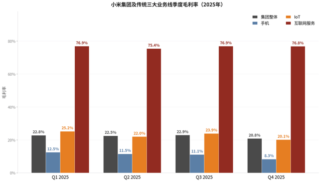 小米2025：汽車上岸，手機失速