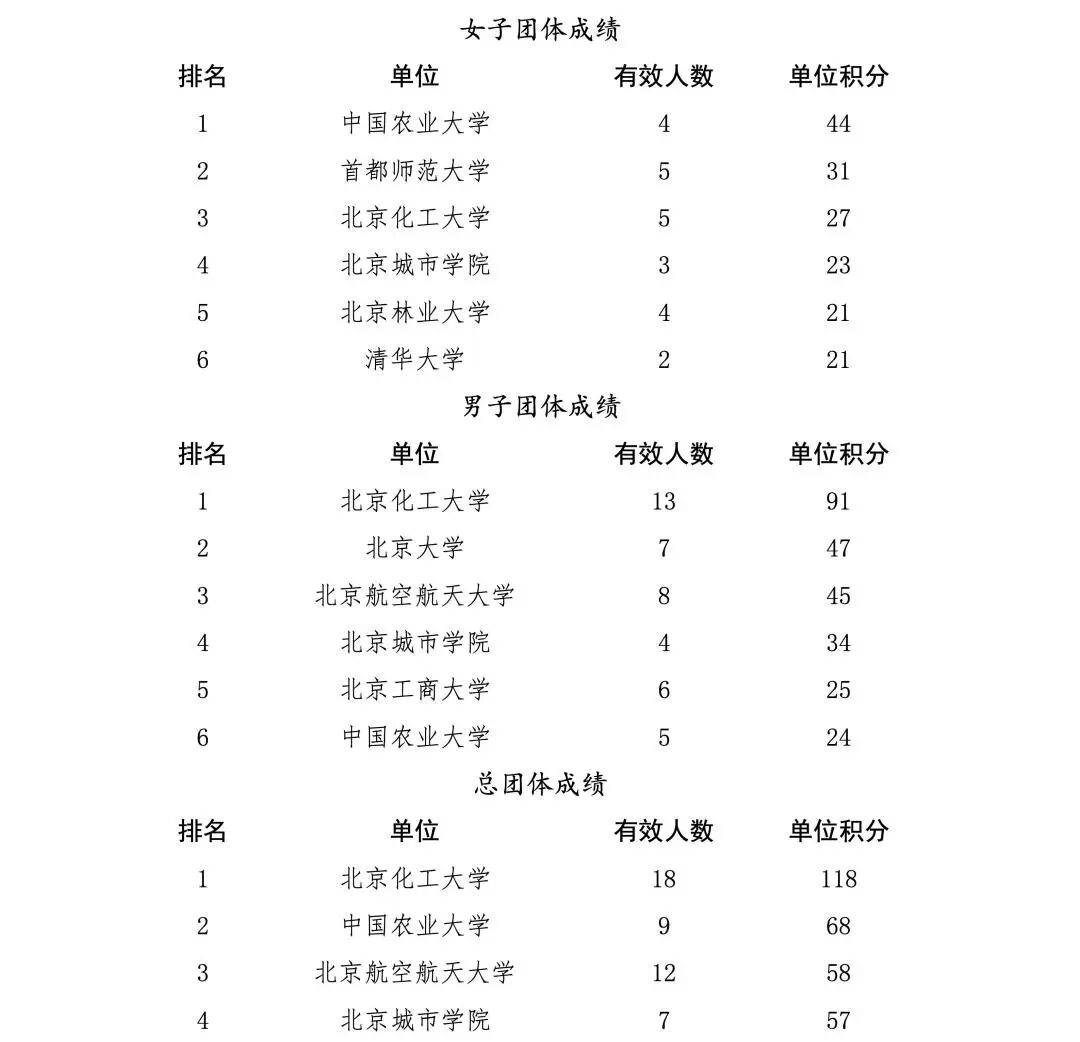 北京市學校國防教育活動結果公佈，這些學校上榜