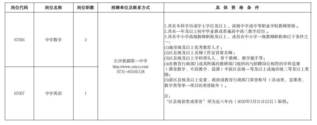 226名！有編！長沙市教育局29個事業單位公開招聘
