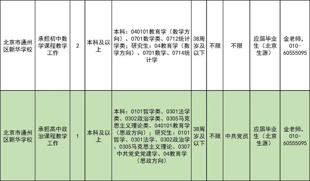 327名！北京一區教委招聘教師啦
