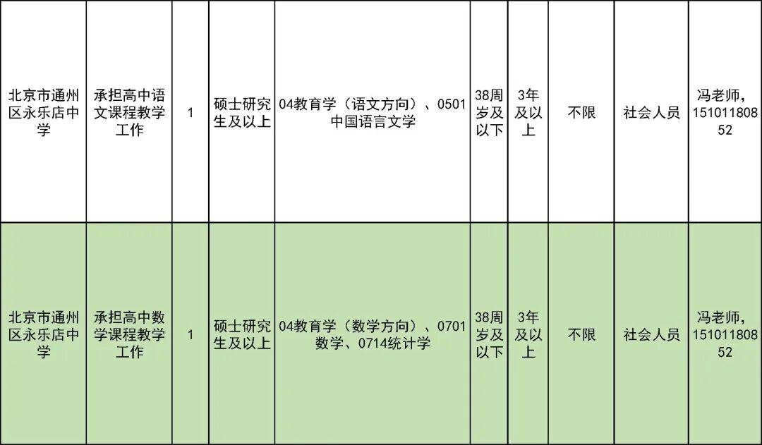327名！北京一區教委招聘教師啦