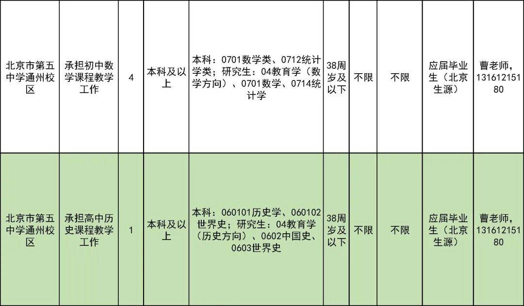 327名！北京一區教委招聘教師啦