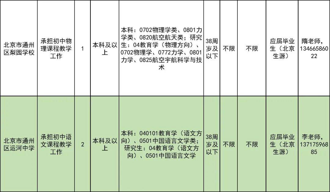 327名！北京一區教委招聘教師啦