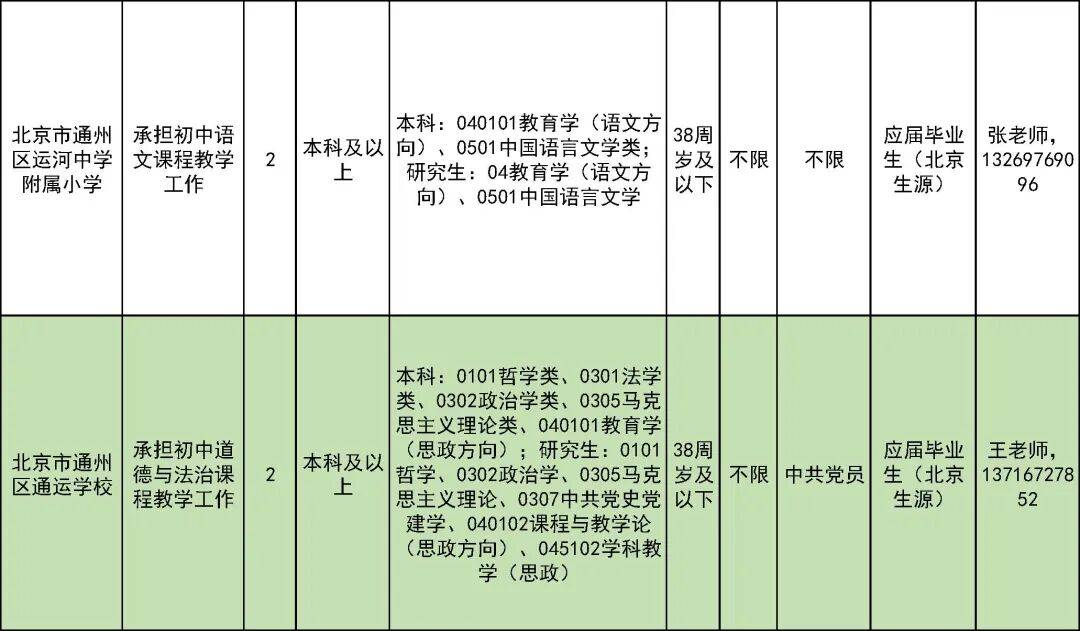327名！北京一區教委招聘教師啦
