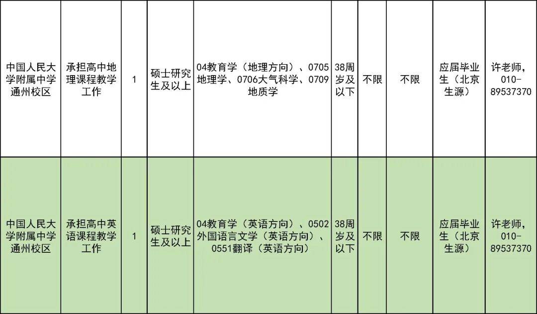327名！北京一區教委招聘教師啦
