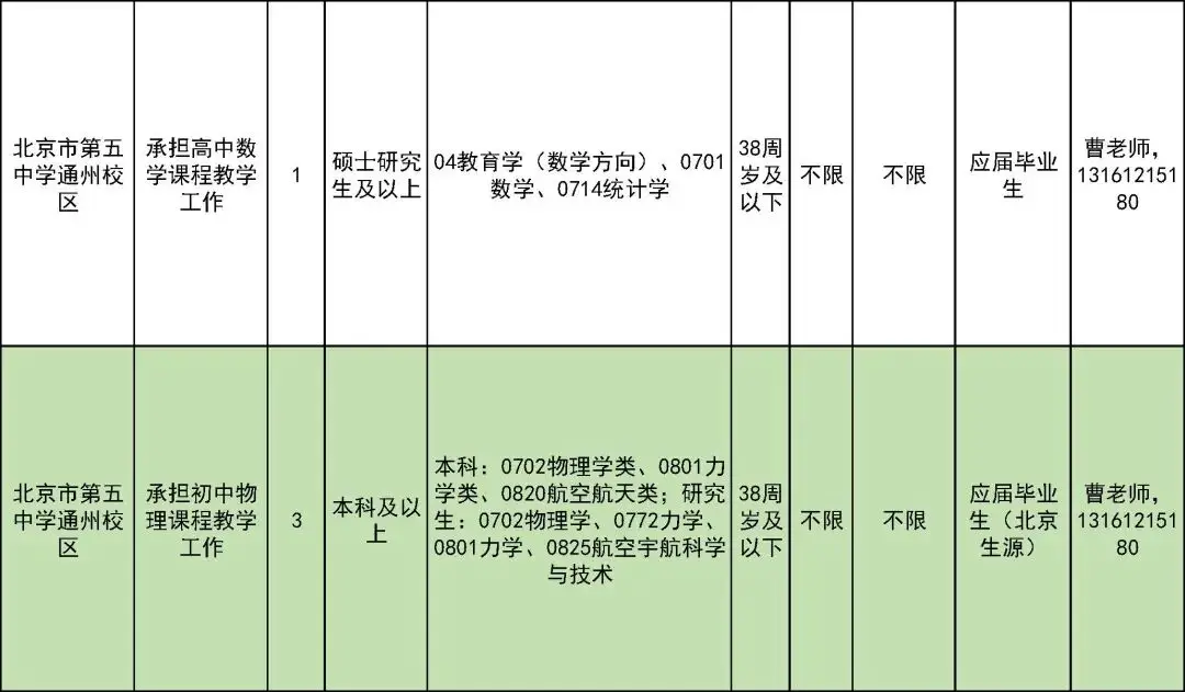 327名！北京一區教委招聘教師啦