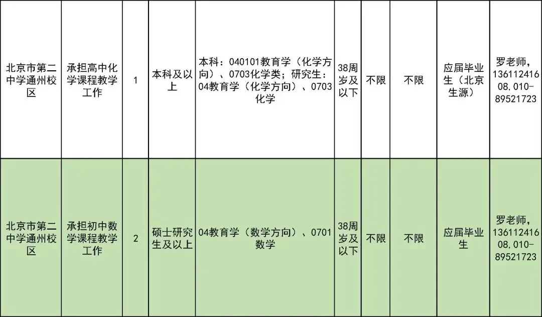 327名！北京一區教委招聘教師啦