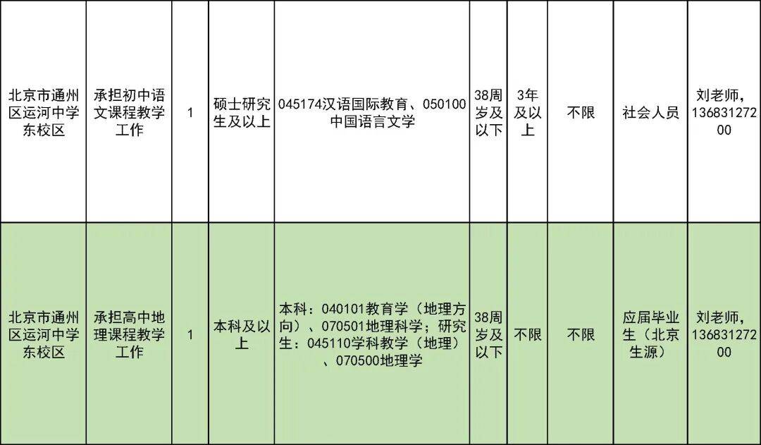 327名！北京一區教委招聘教師啦