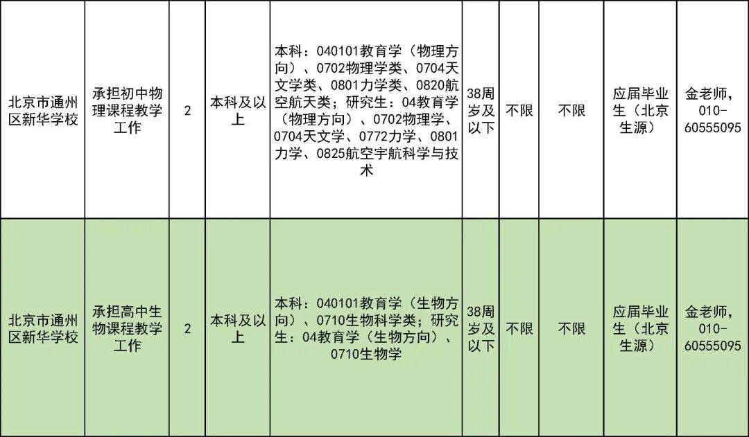 327名！北京一區教委招聘教師啦