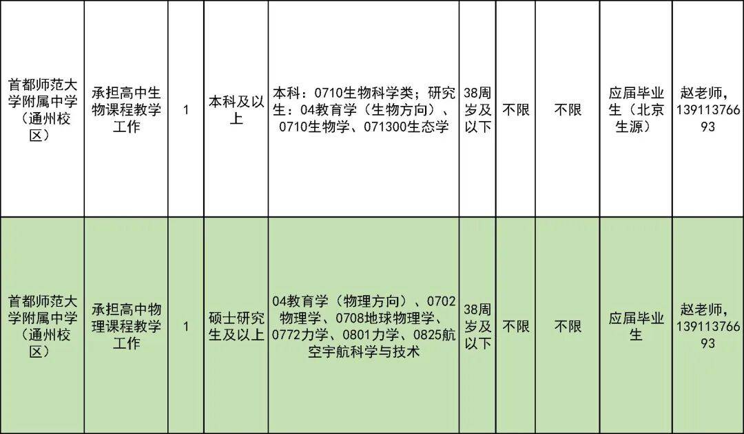 327名！北京一區教委招聘教師啦