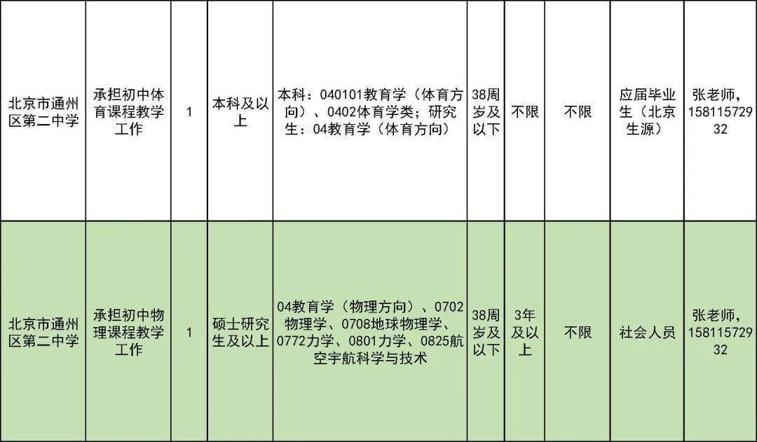 327名！北京一區教委招聘教師啦
