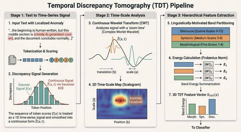 再也不擔心論文了！西湖大學開源：AI論文繪圖可以編輯了