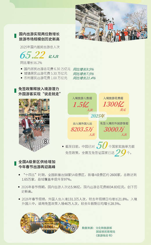 中國旅遊向新奔赴