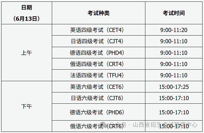 山西省2026年上半年全國大學英語四、六級考試公告