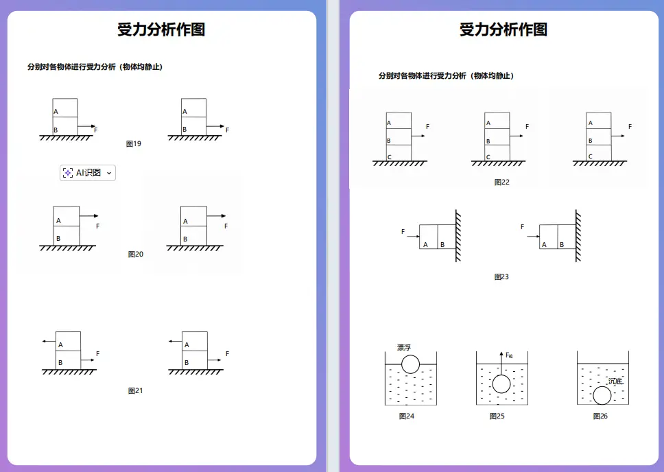 【初中物理】“受力分析”圖，火速收藏