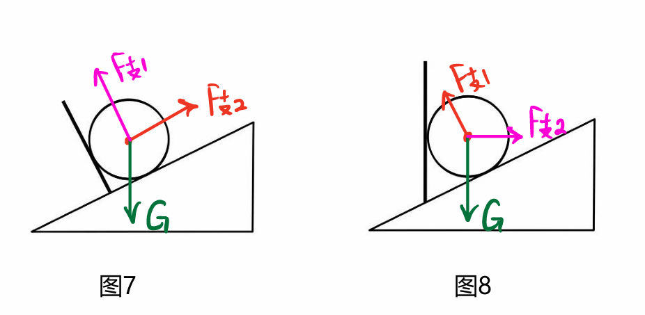 【初中物理】“受力分析”圖，火速收藏