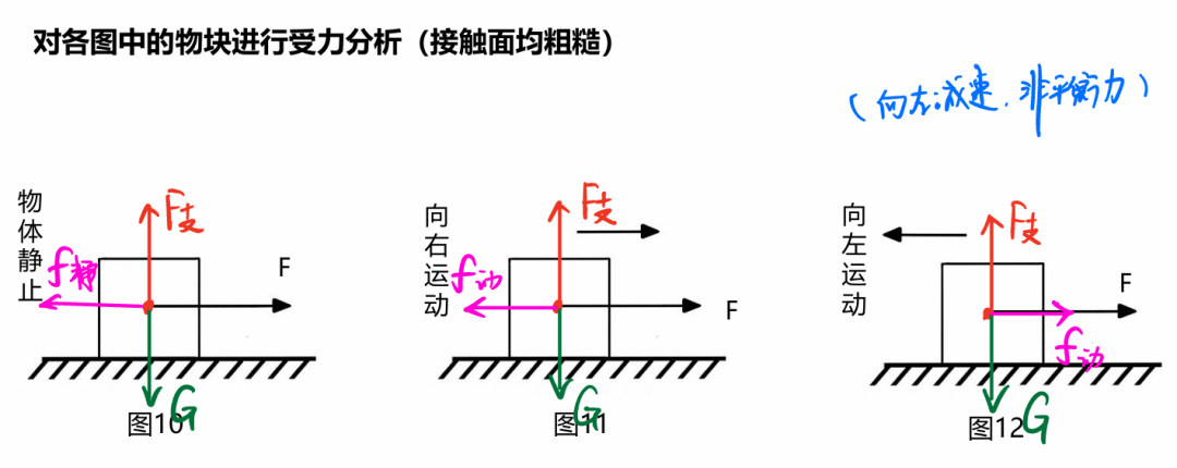 【初中物理】“受力分析”圖，火速收藏