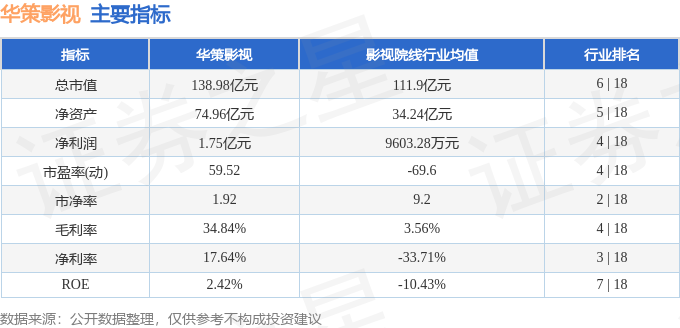 股票行情快報：華策影視（300133）4月1日主力資金淨買入2605.51萬元