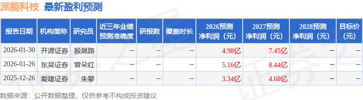 東吳證券：給予派能科技買入評級