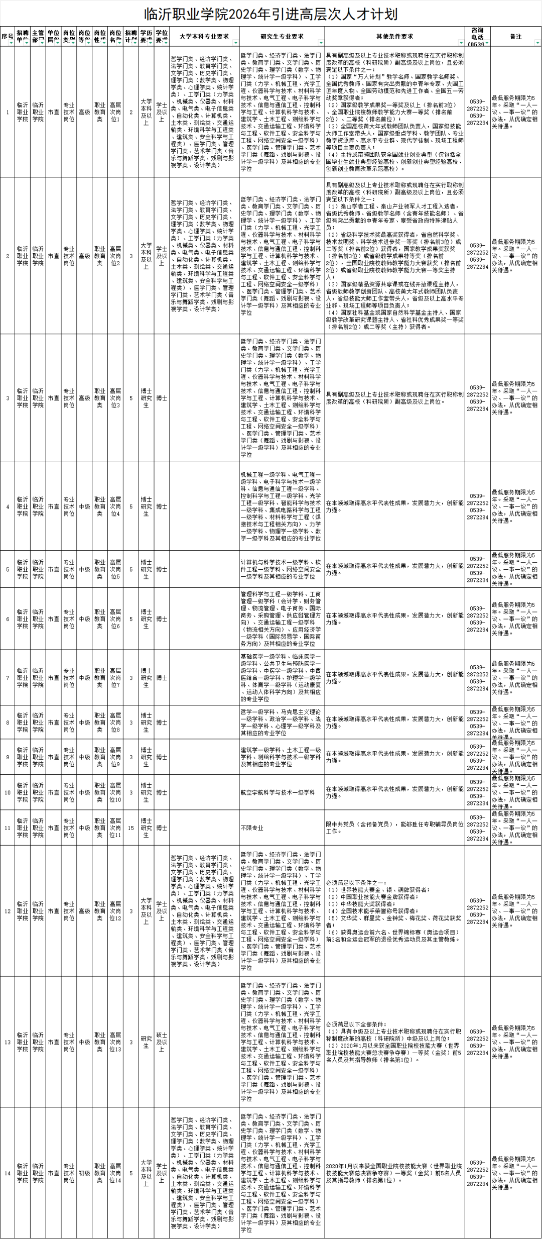 無筆試！事業編！臨沂招聘！