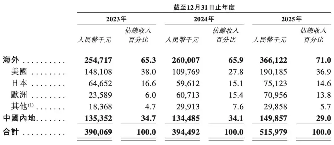 AR眼鏡商業化，走到哪一步了？