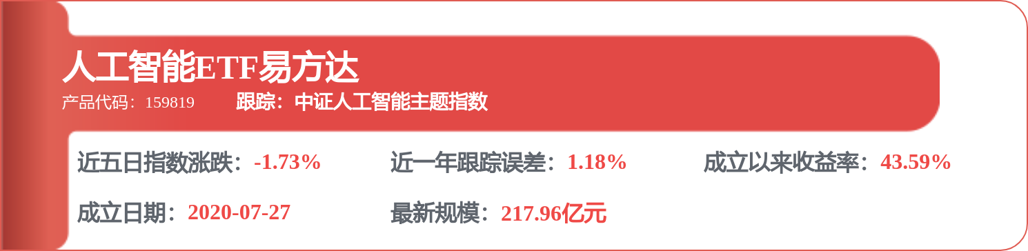 【機構調研記錄】東方阿爾法基金調研金盤科技、瀾起科技等3只個股（附名單）