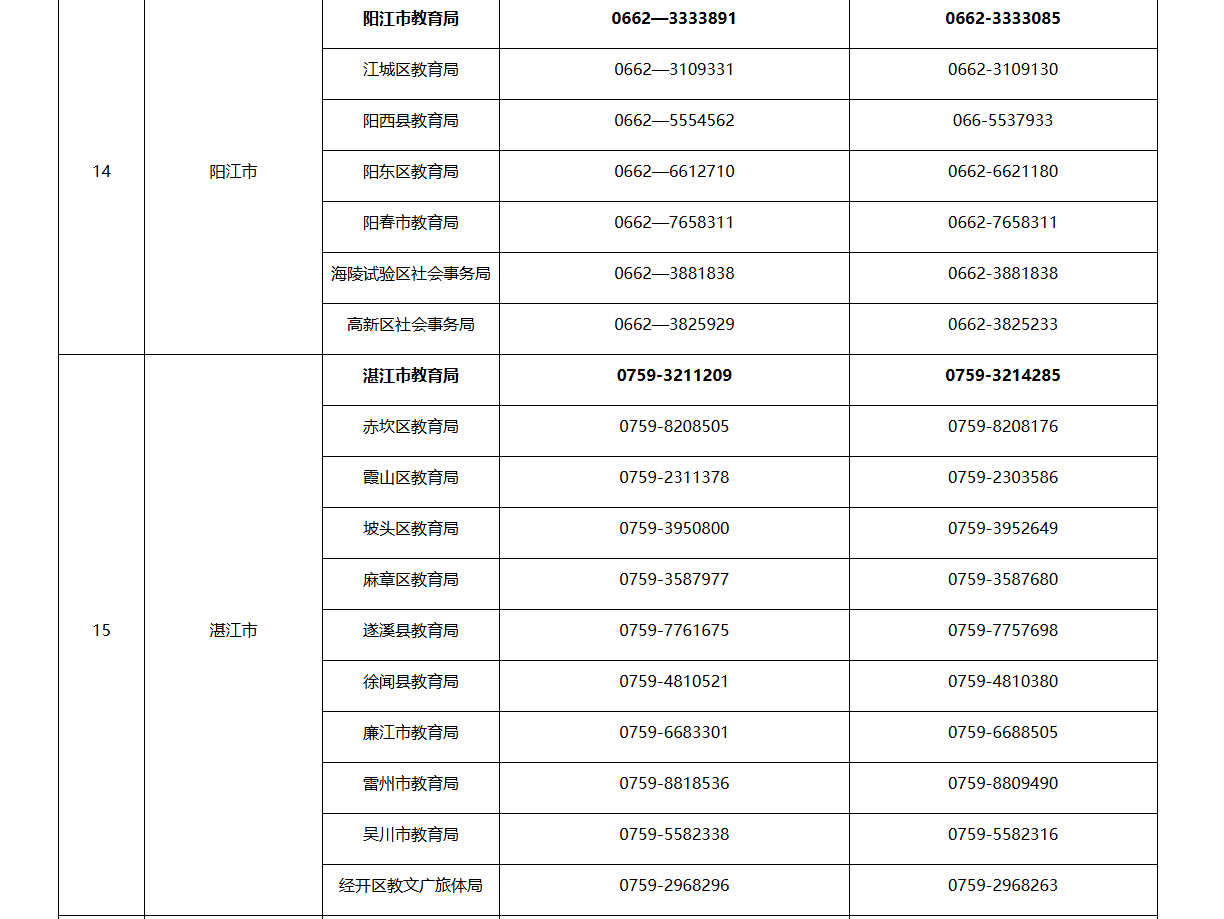 一鍵收藏，投訴有門！廣東省教育廳公佈全省各地舉報電話