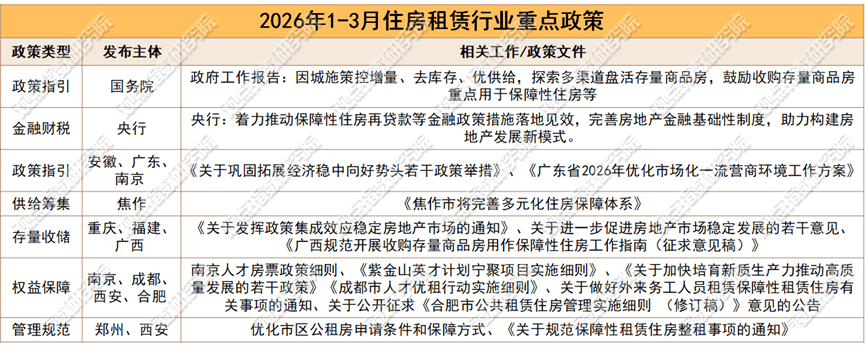 告別“野蠻生長” 住房租賃行業開啟存量盤活新週期